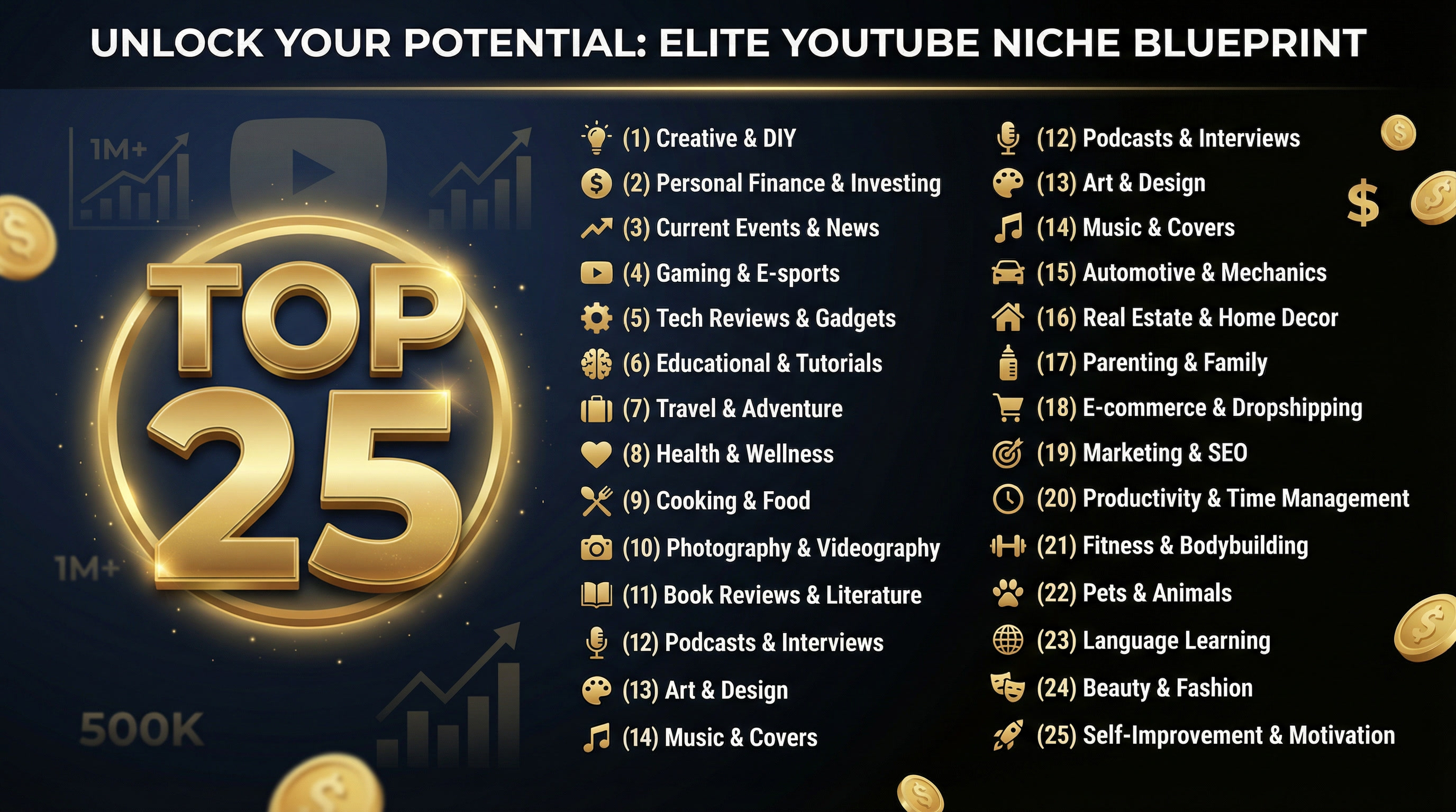 Top 25 YouTube Niches 2026 | High CPM + ScriptDrop AI Short Video